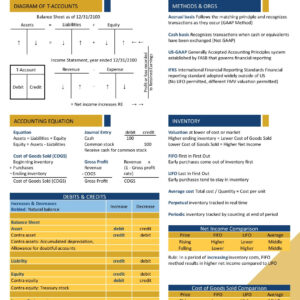 Accounting Cheat sheet