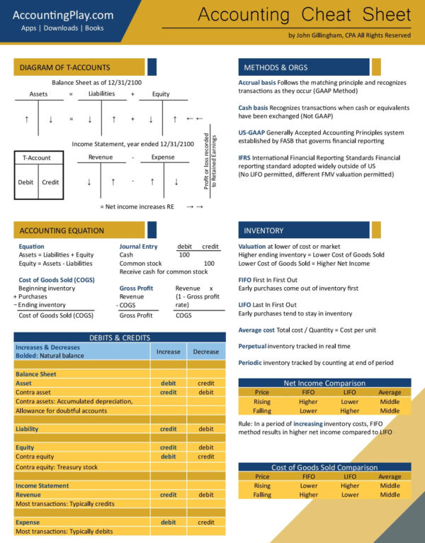 Accounting Cheat sheet